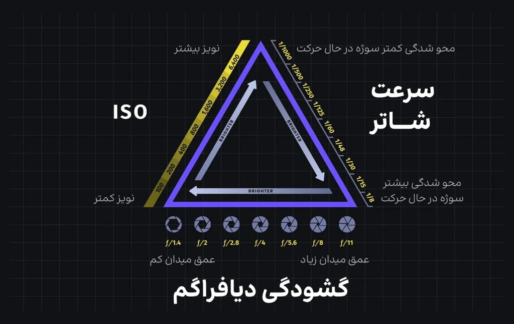 مثل نوردهی